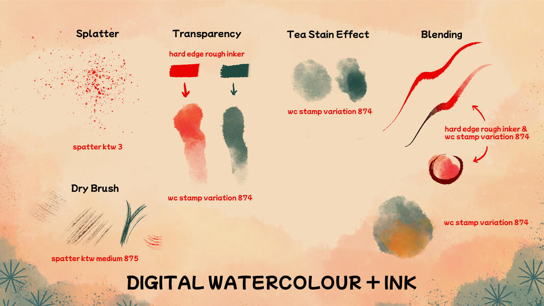 Avatar Examples